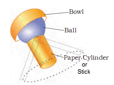 Working of a ball and socket joint