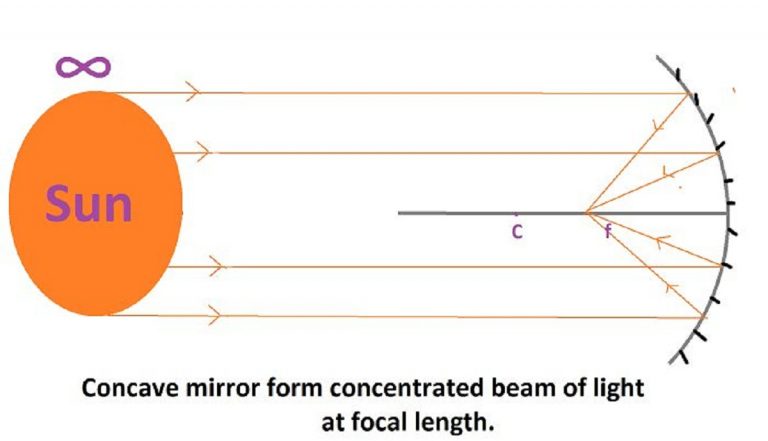 Activity 10.2 Class 10 Science, Light Reflection Refraction - Studdy