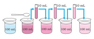 Dilution of a substance