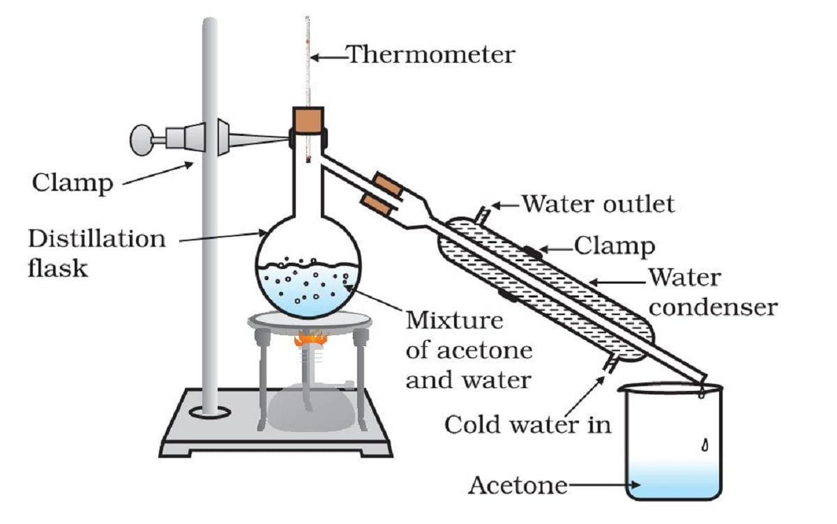 Steam distillation plant material фото 81