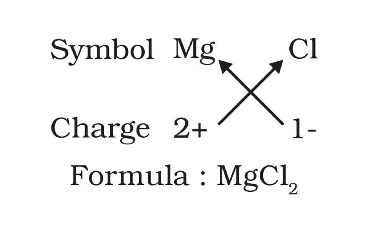 11. Write the chemical formulae of the following - Studdy