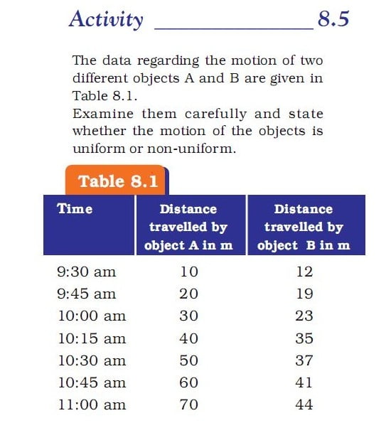 activity 8.5 class 9 science motion chapter 8